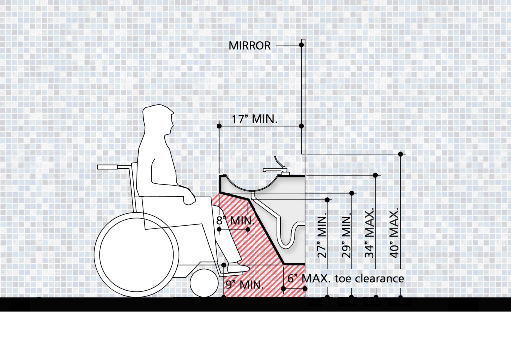 ada bathroom sink regulations