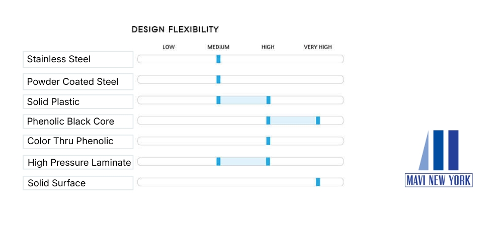 Design Flexibility