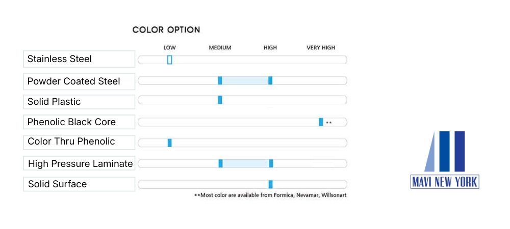 Color Options
